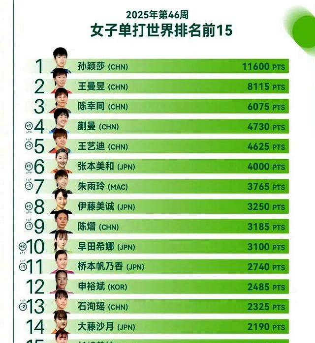 围棋世界女子最新排名，谁在领跑，谁在追赶？