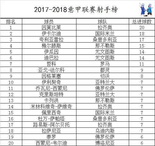 意甲积分榜射手榜2026上半场，那些让人半夜爬起来看的数字
